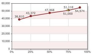 Be Junior Accountant Or Get a Mster