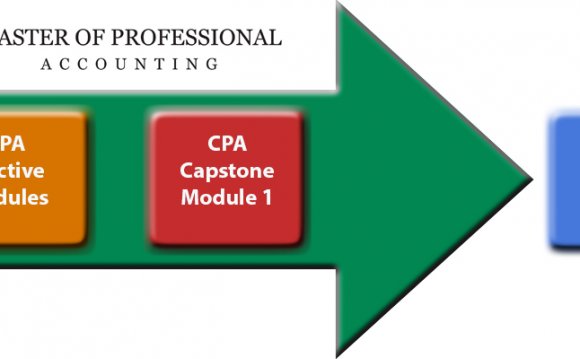 Masters of Professional Accounting