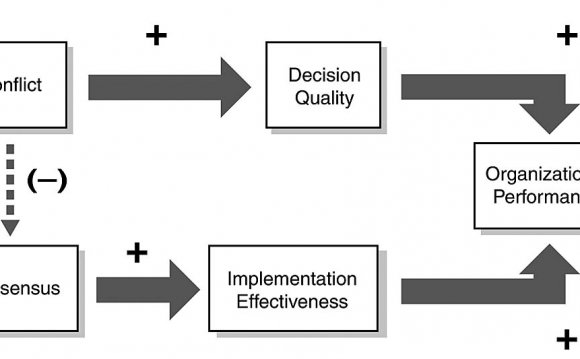 Harvard Business Review Case study solutions