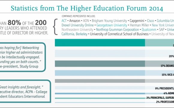 Business Higher Education Forum
