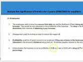 AQA Business Studies Unit 2