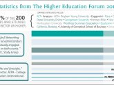 Business Higher Education Forum